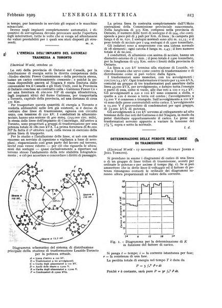 L'energia elettrica