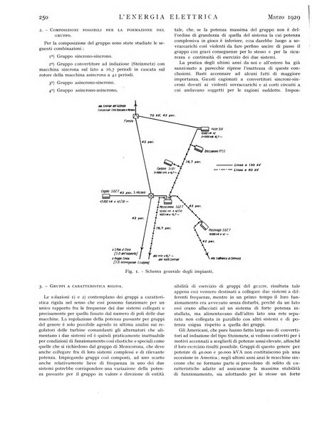 L'energia elettrica