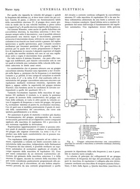 L'energia elettrica