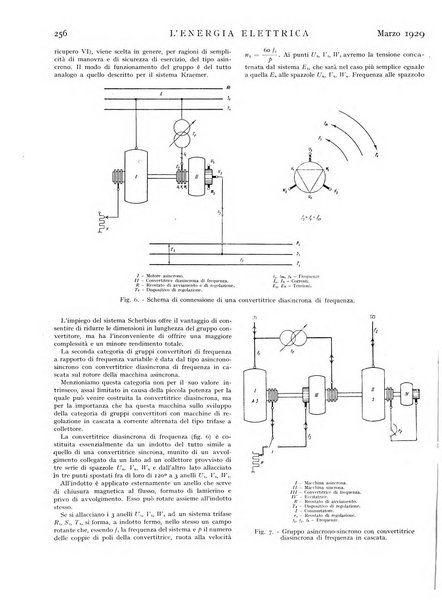 L'energia elettrica