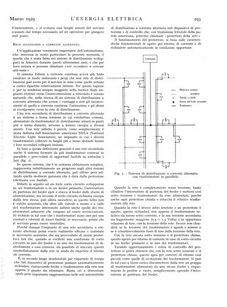 L'energia elettrica