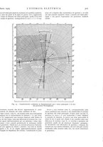 giornale/VEA0007007/1929/unico/00000325