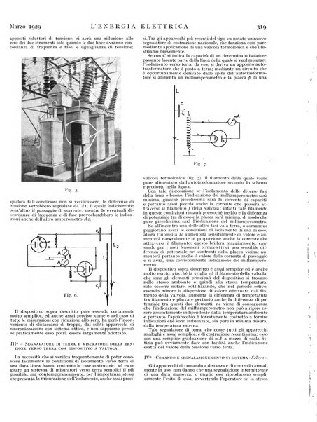 L'energia elettrica