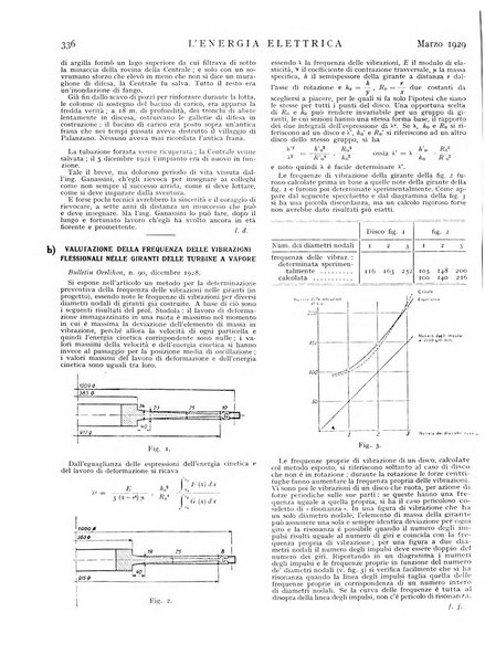 L'energia elettrica