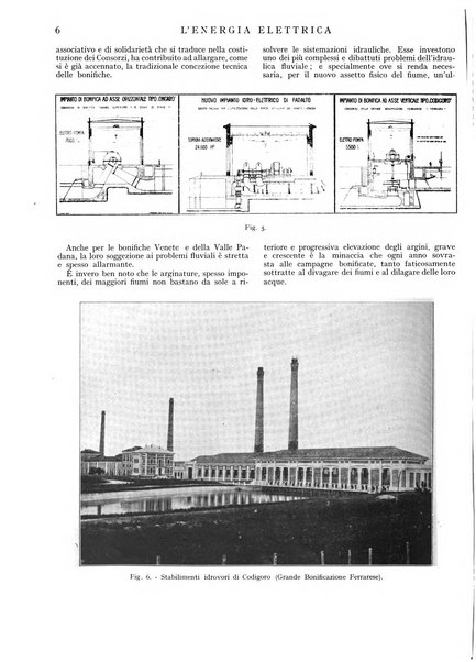 L'energia elettrica