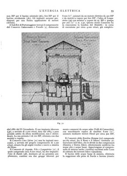 L'energia elettrica