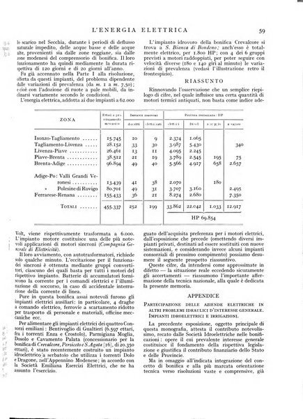 L'energia elettrica