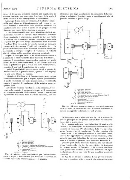 L'energia elettrica