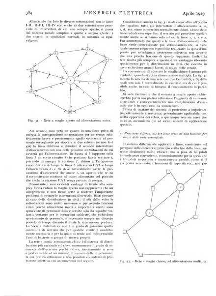 L'energia elettrica