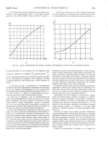 L'energia elettrica