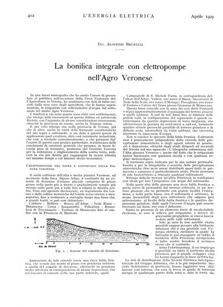 L'energia elettrica