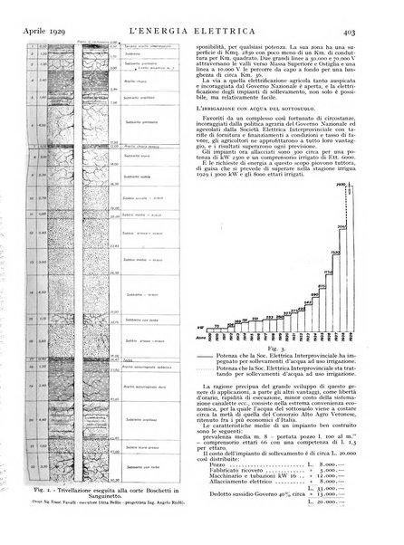 L'energia elettrica