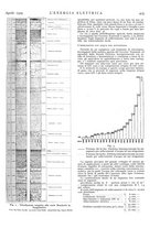 giornale/VEA0007007/1929/unico/00000513