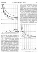 giornale/VEA0007007/1929/unico/00000541