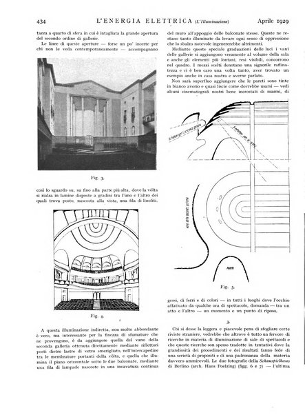 L'energia elettrica