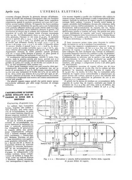 L'energia elettrica