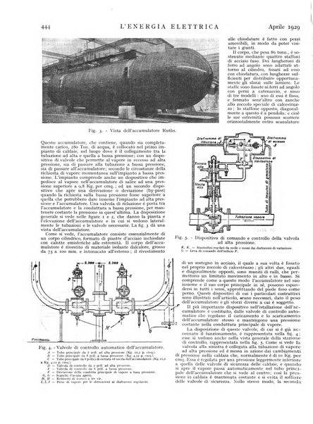 L'energia elettrica