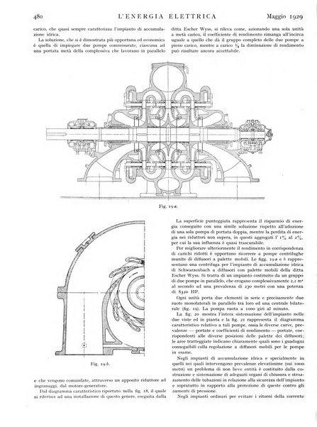 L'energia elettrica