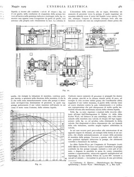 L'energia elettrica