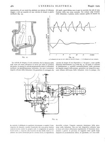 L'energia elettrica