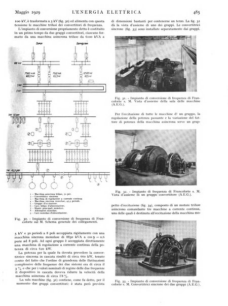 L'energia elettrica