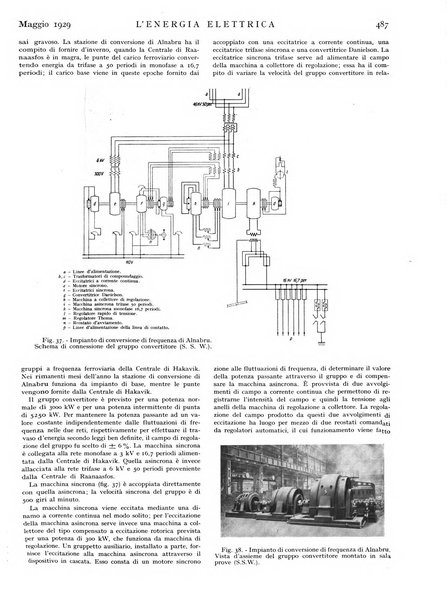 L'energia elettrica