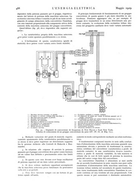 L'energia elettrica