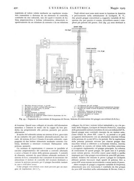 L'energia elettrica