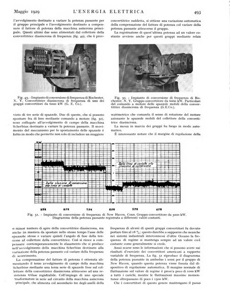 L'energia elettrica