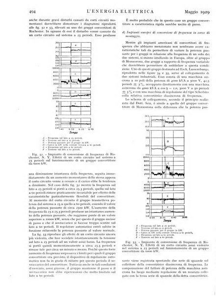 L'energia elettrica