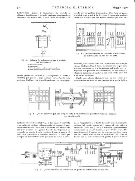 L'energia elettrica