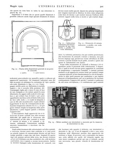 L'energia elettrica