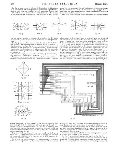 L'energia elettrica