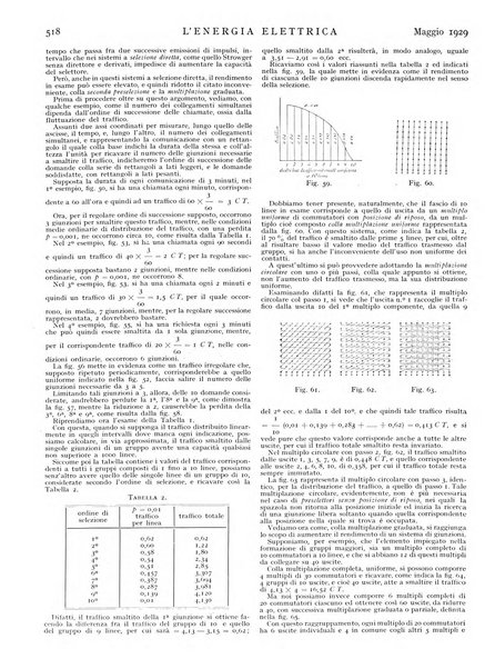 L'energia elettrica