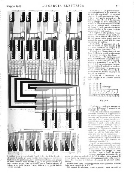 L'energia elettrica