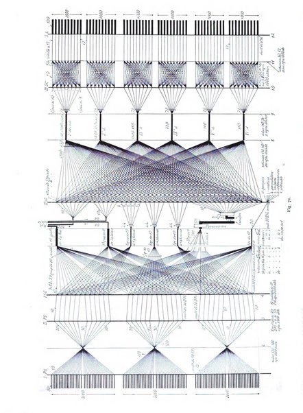 L'energia elettrica