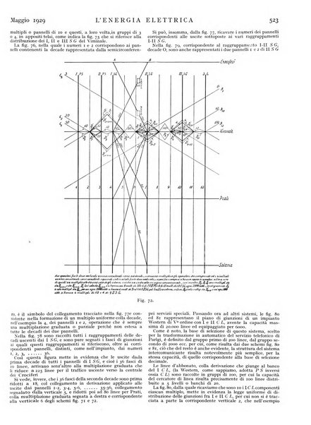 L'energia elettrica