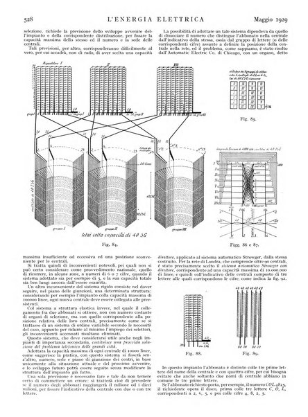 L'energia elettrica