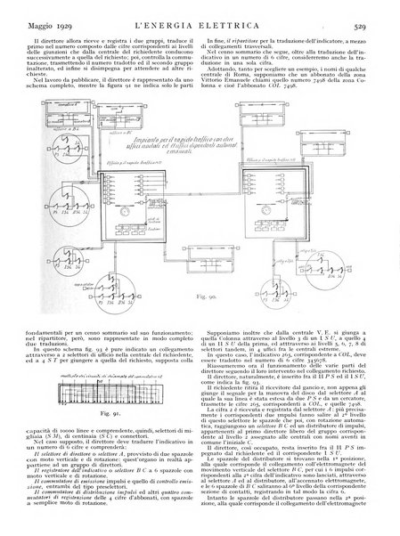 L'energia elettrica