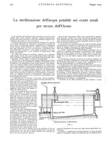 L'energia elettrica