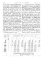 giornale/VEA0007007/1929/unico/00000684