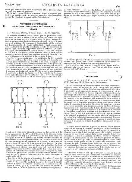 L'energia elettrica