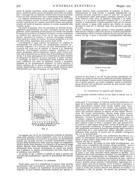 L'energia elettrica