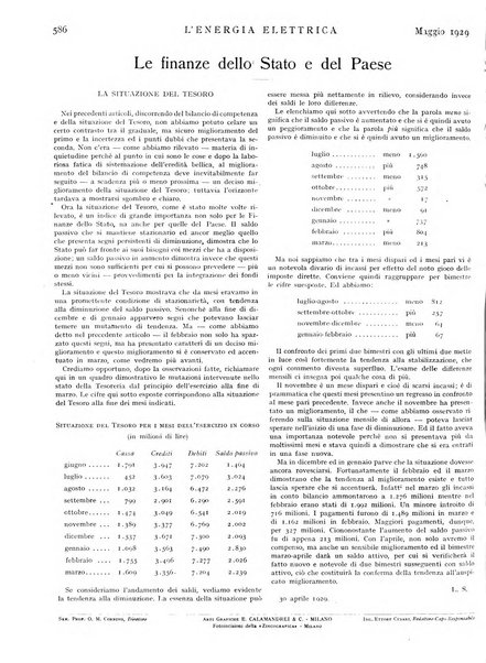 L'energia elettrica