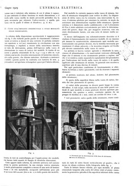 L'energia elettrica