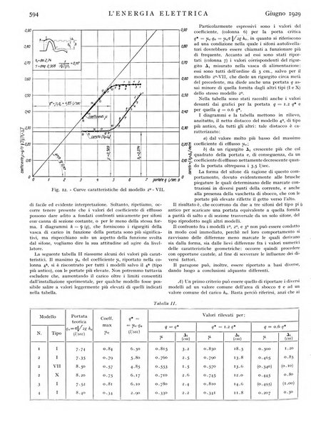 L'energia elettrica