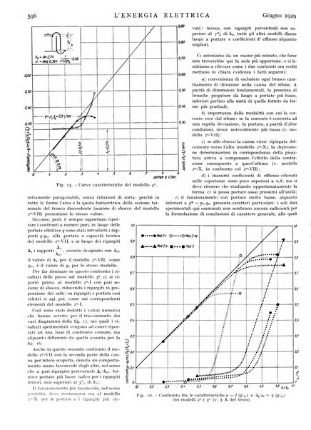 L'energia elettrica