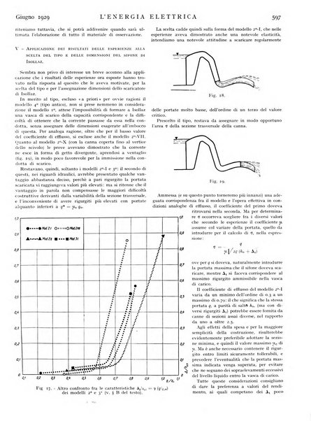 L'energia elettrica