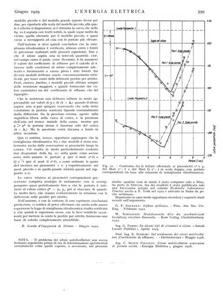 L'energia elettrica