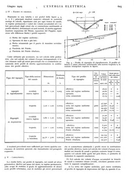 L'energia elettrica